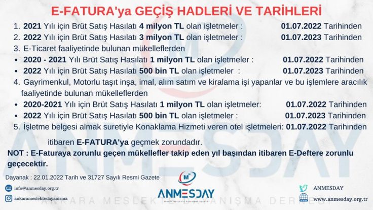 E-FATURA’YA GEÇİŞ HADLERİ VE TARİHLERİ